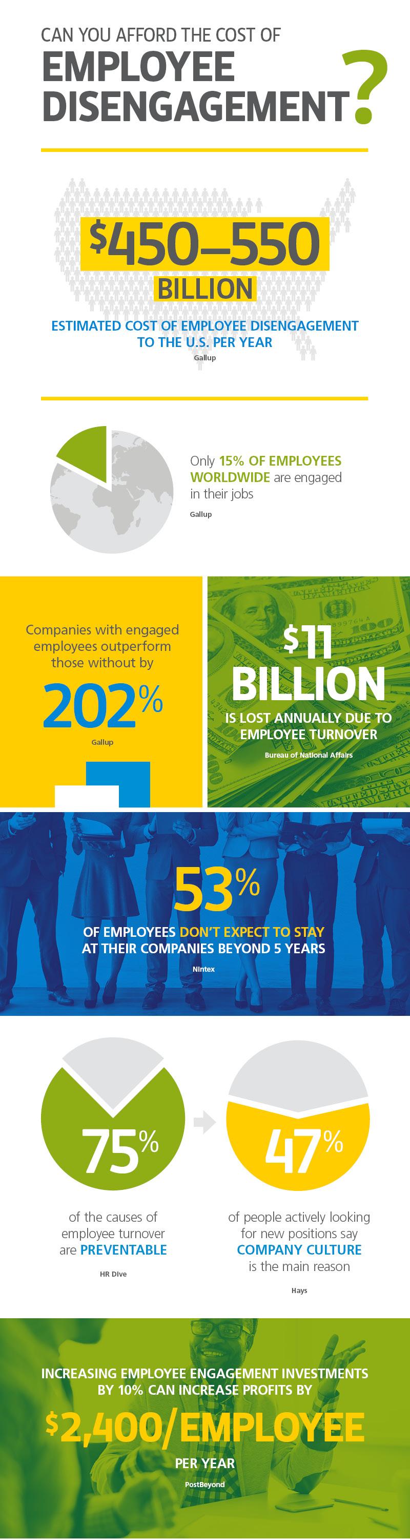 Can You Afford the Cost of Employee Disengagement? Infographic